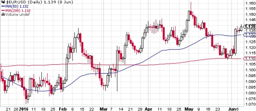 cfd trading strategies