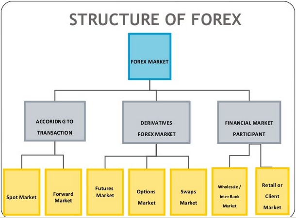 Foreign currency trading