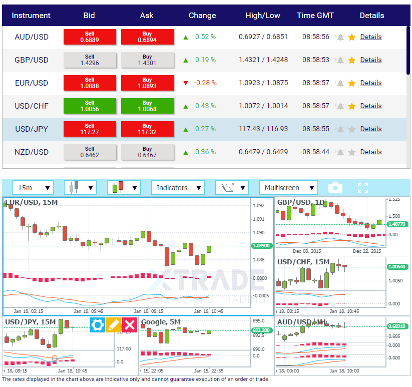 Using the Best Forex Trading Platform – XTrade