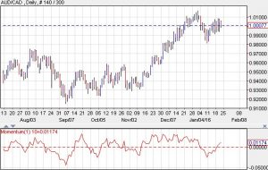 CFD Trading System