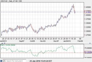 Trade Forex Online