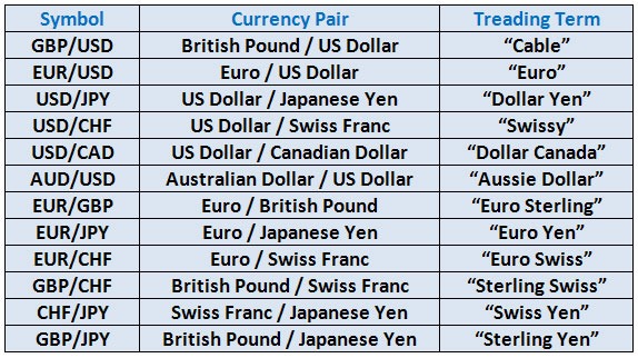 Foreign Exchange Currency Symbols Table Xtrade