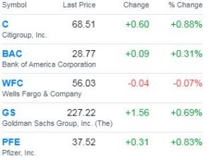 Banks Earnings2018