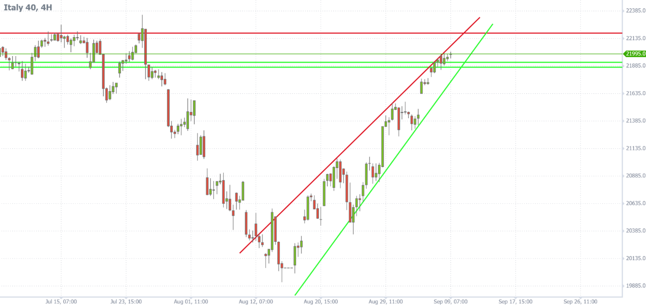 Learn Forex: Price Action Setups - January 22, 2013