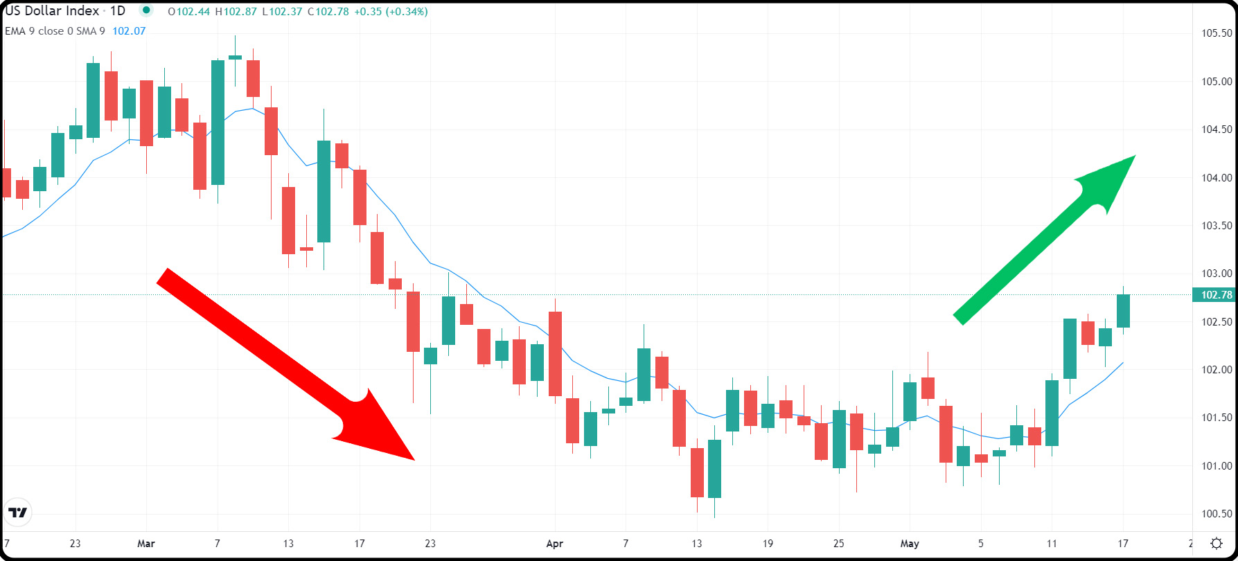 unveiling-the-strength-analyzing-the-current-trend-of-the-us-dollar